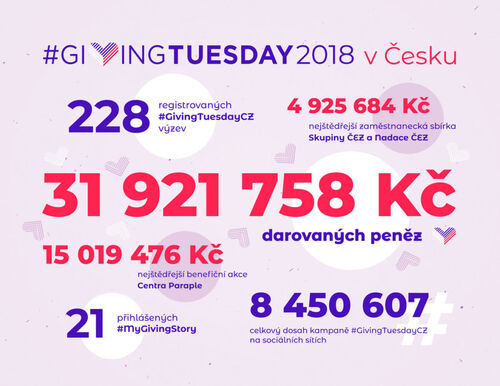 Giving TuesDay 2018 - Česká republika