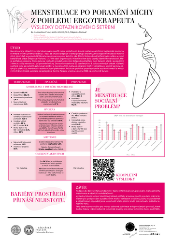 Menstruace po poranění míchy z pohledu ergoterapeuta